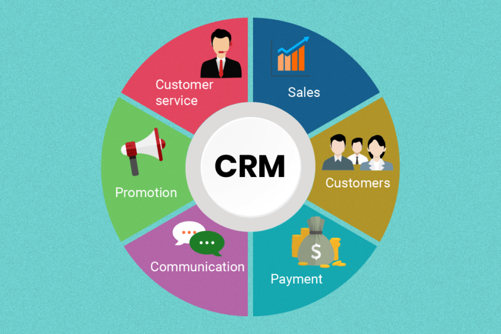 Meaning of digital marketing by CRM