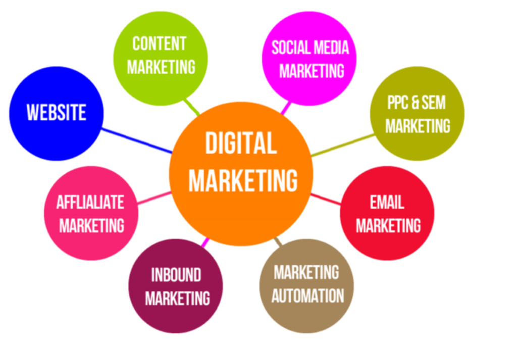 Traditional V/s Digital Marketing